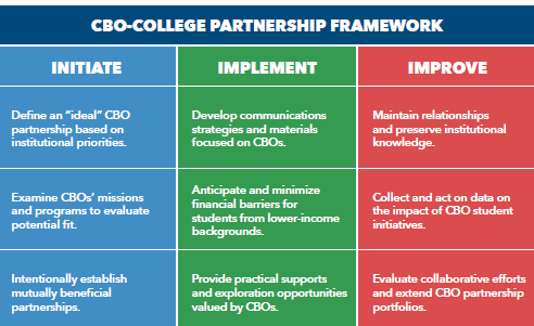 CBO College Partnership Framework